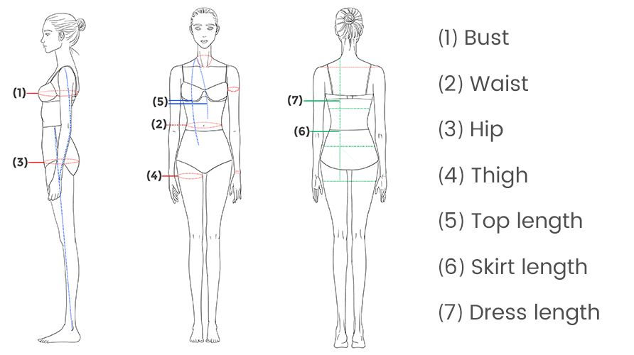 Measuring instructions