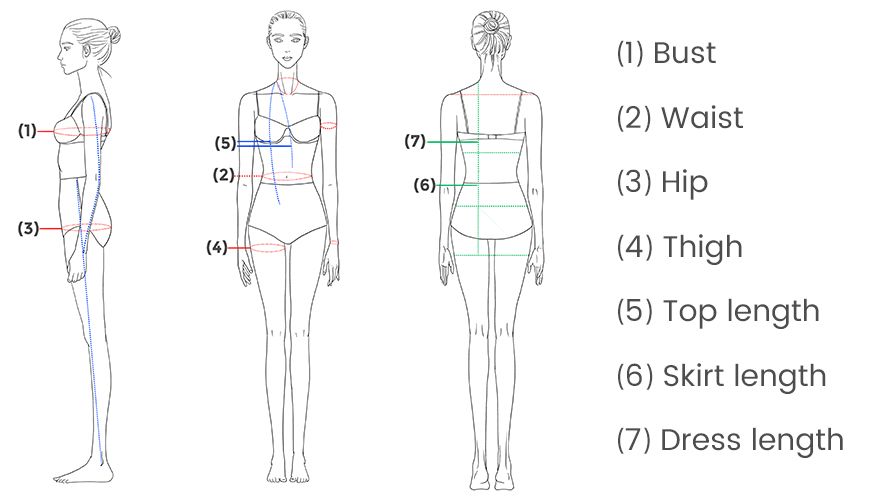 Sizing